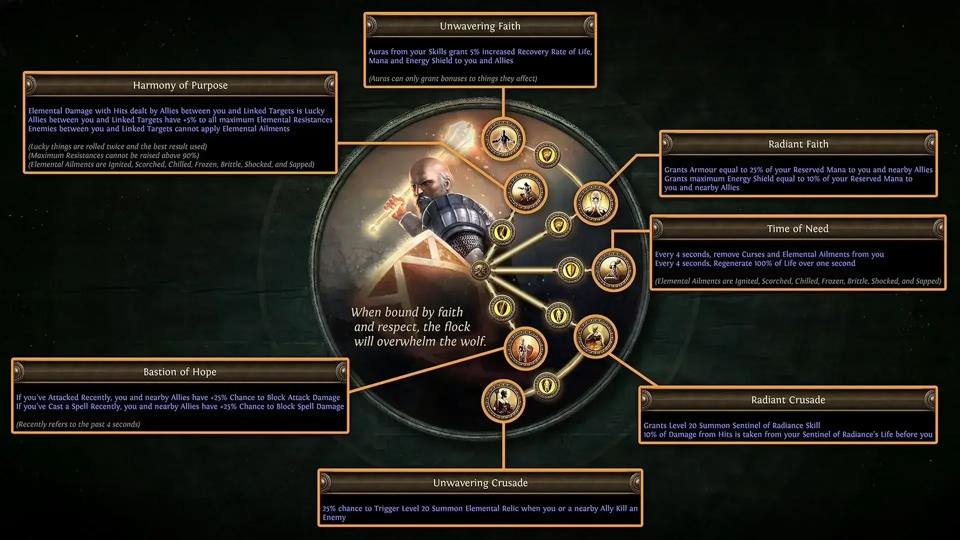 Path Of Exile 3.23 How To Start Minion Instability SRS Guardian League?