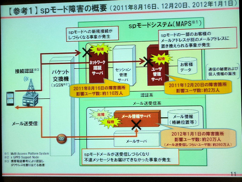 「信頼回復に向けた第一歩を踏み出せた」――ドコモがネットワーク障害対策の進捗を説明 ITmedia Mobile
