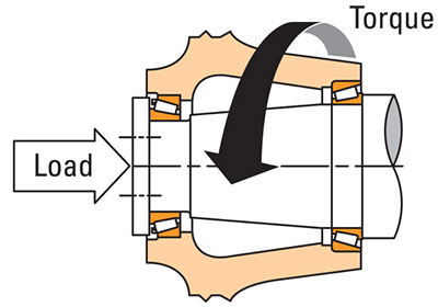 What is the Torque of a Slewing Bearing? | LILY Bearing