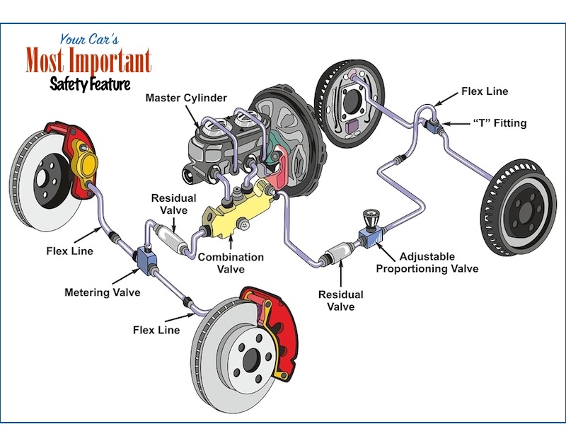 Brakes Your Car’s Most Important Safety System Spoonire Auto Service
