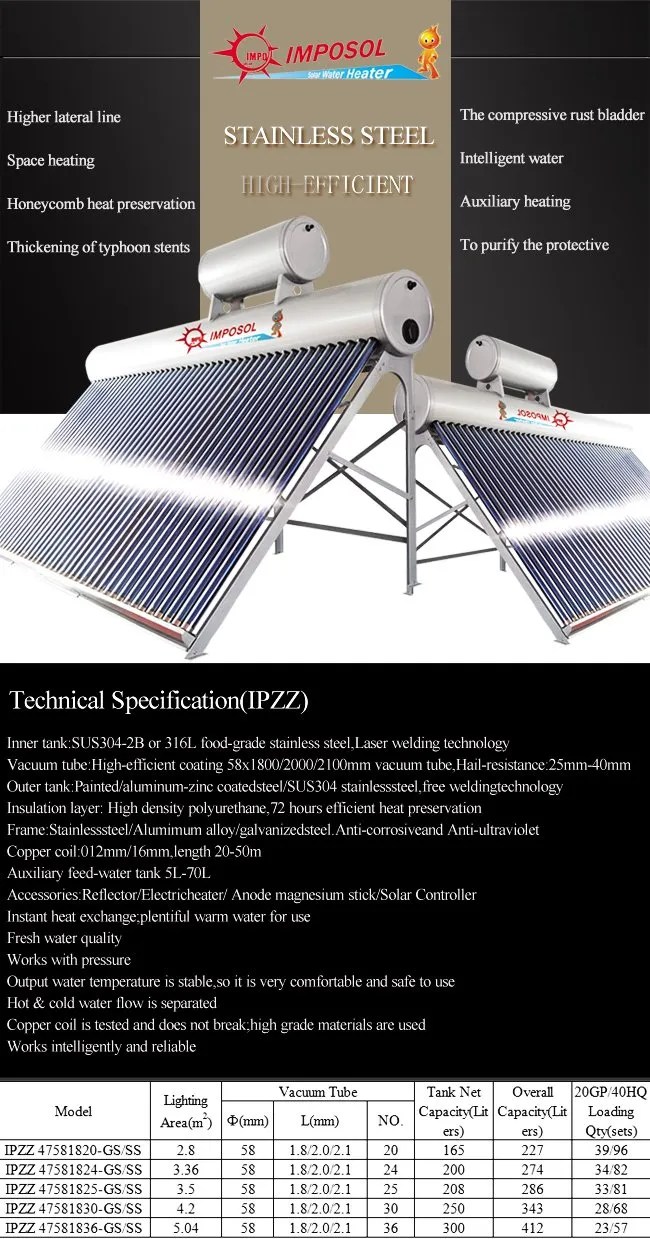 China Active Closed Loop Split Solar Water Heating System China