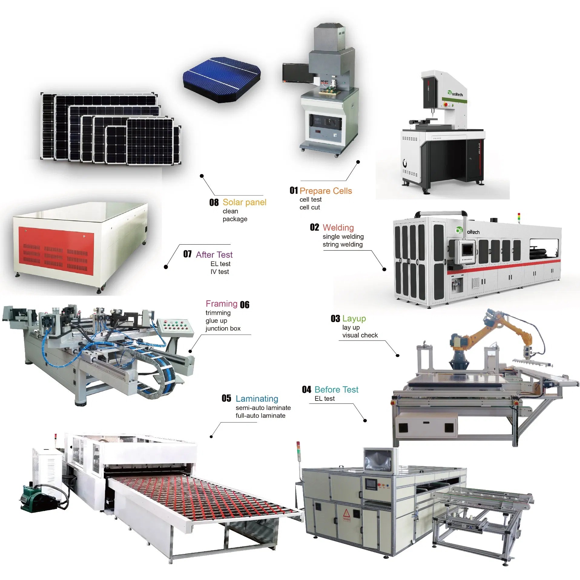 Solar Panel Manufacturing Equipment PV Module Making Machine China Soalr Panel Production Line