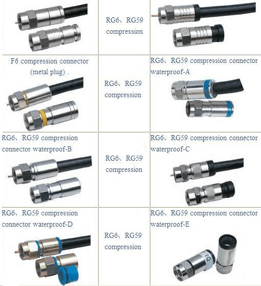 TV / cable coaxial RG59 cable RG6 conector RG RG11 China Conector F