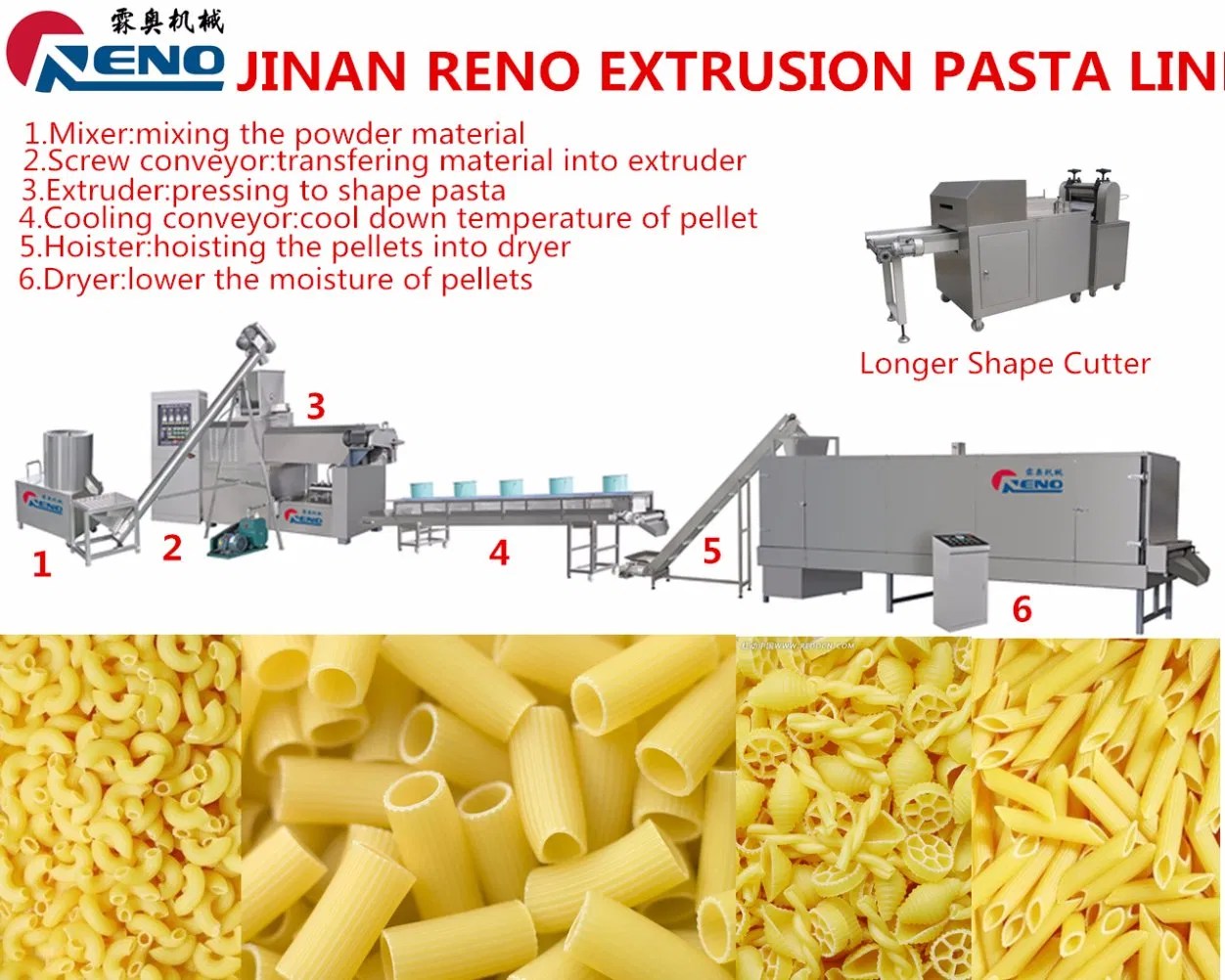 Tutustu 64+ imagen pasta extrusion abzlocal fi