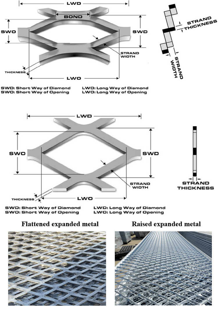Expanded Mesh Sizes Sale | cityofclovis.org