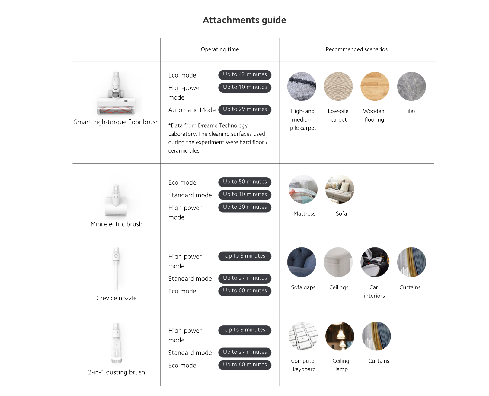 Mi Vacuum Cleaner G10 dimi