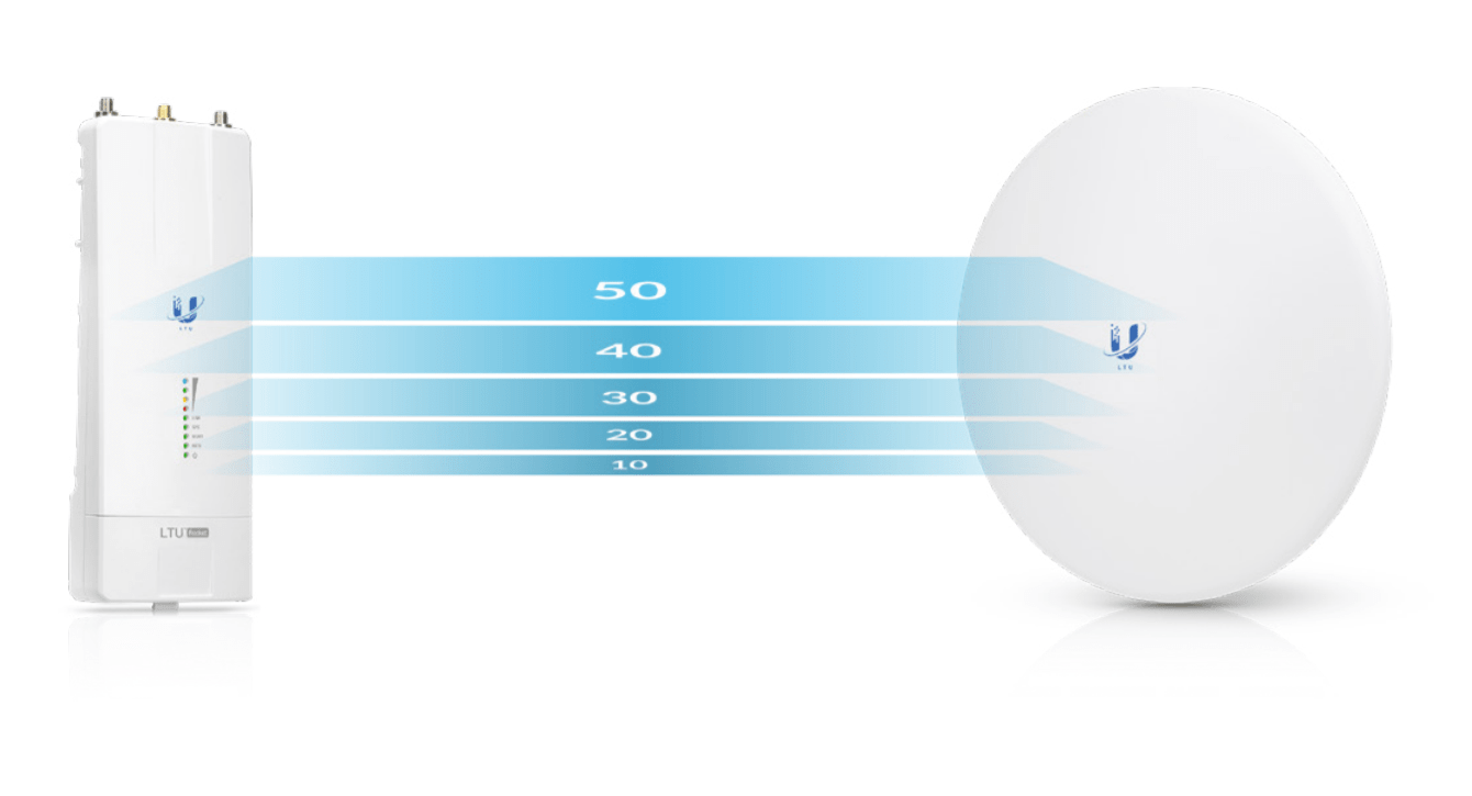 LTU PRO ราคาคุยกันได้ แอดไลน์กับเราวันนี้ รับส่วนลดเพิ่ม !! ubnt