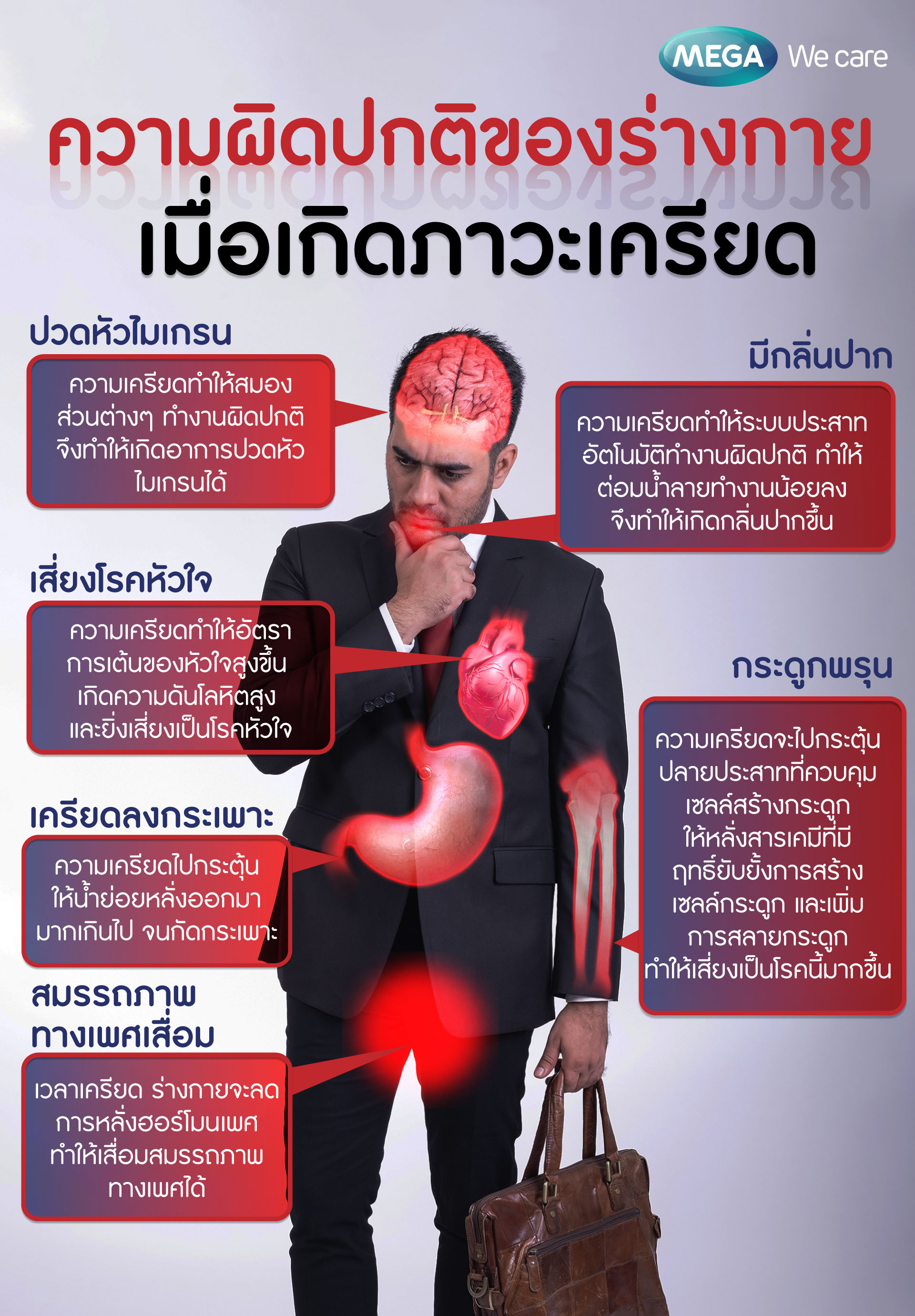 ผลของ 'ความเครียด' ต่อความผิดปกติของร่างกาย MEGA We care Megawecare
