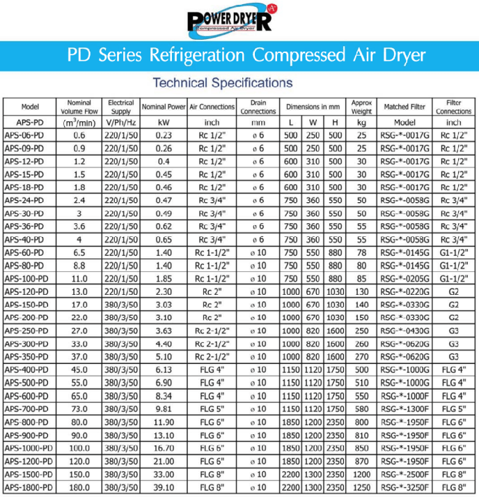 Air Dryer Power Dryer PD Series advancetech1964