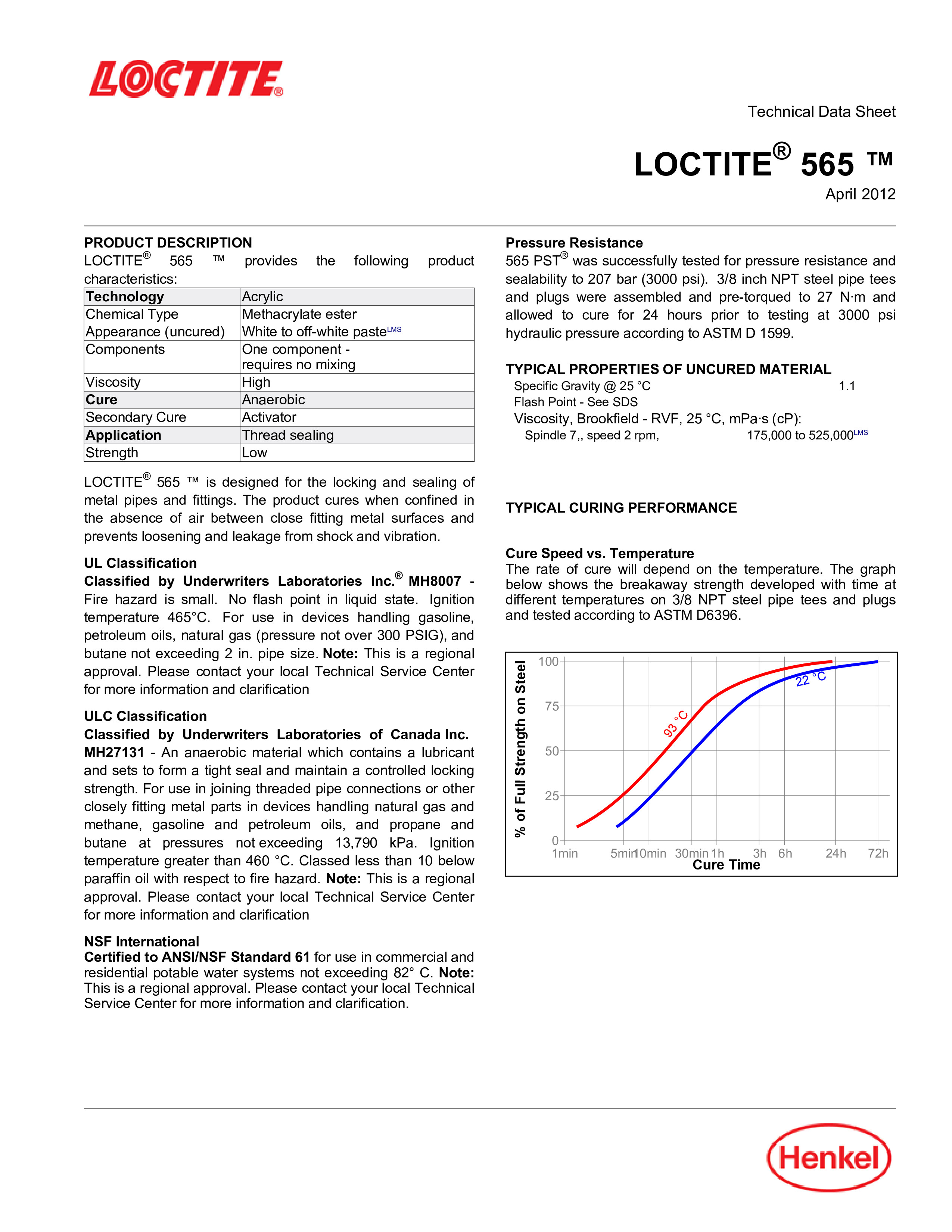 LOCTITE 565 PIPE SEALANT PST 50ML. aquipthai