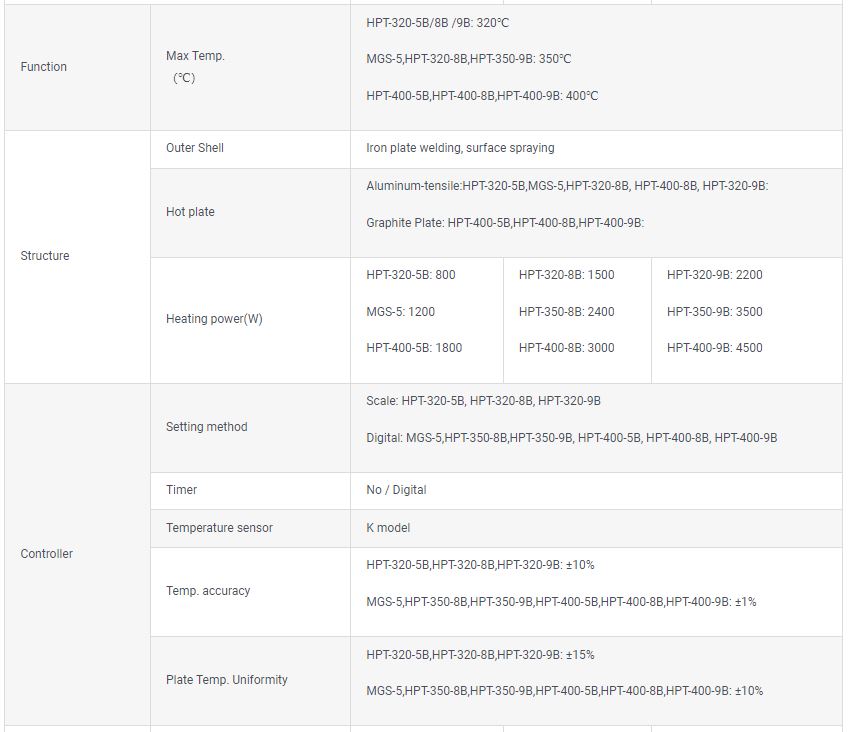 Hot Plate HPT4005B worthinstruments