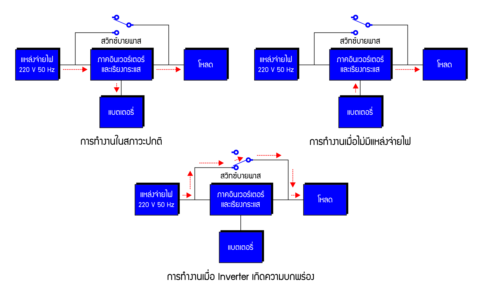 LineInteractive Vs. Ups at Debora Scanlan blog