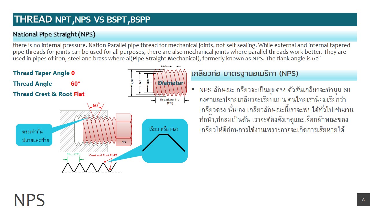 เกลียว NPT ,NPS , BSPT ,BSPP คืออะไร