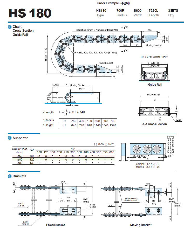 รางกระดูกงู HS TYPE รางกระดูกงูร้อยสายไฟ Cable Chain or Cable Drag