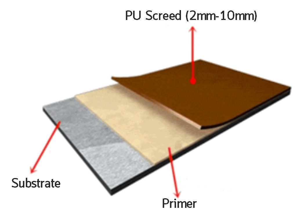 Polyurethane Floor Screed firstconservices