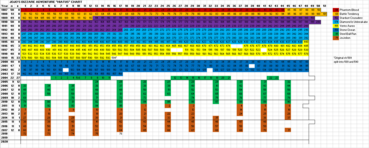 Hiatus Charts - Forums - MyAnimeList.net