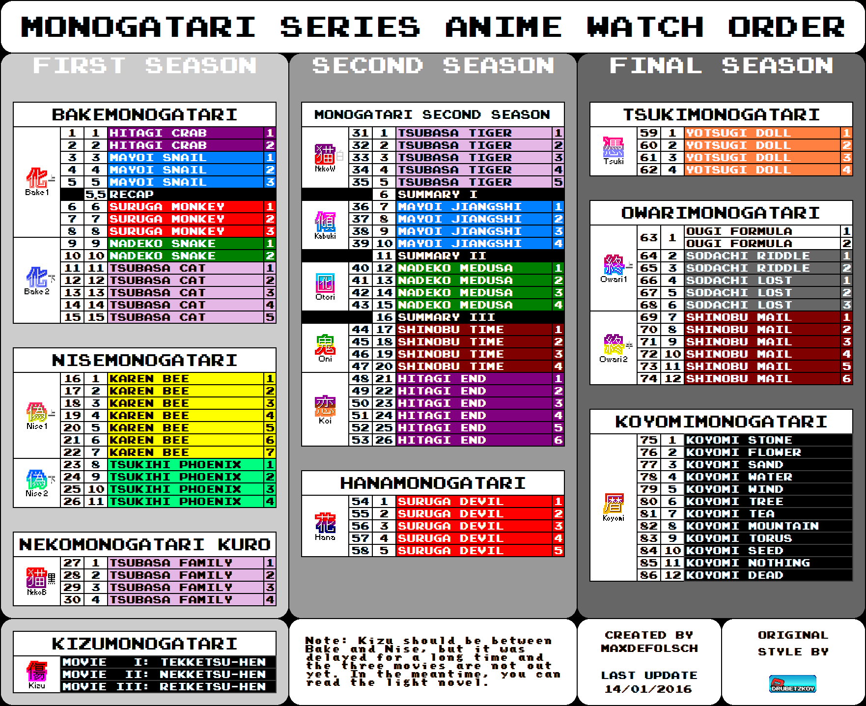 What is the correct way to watch the monogatari series? Forums