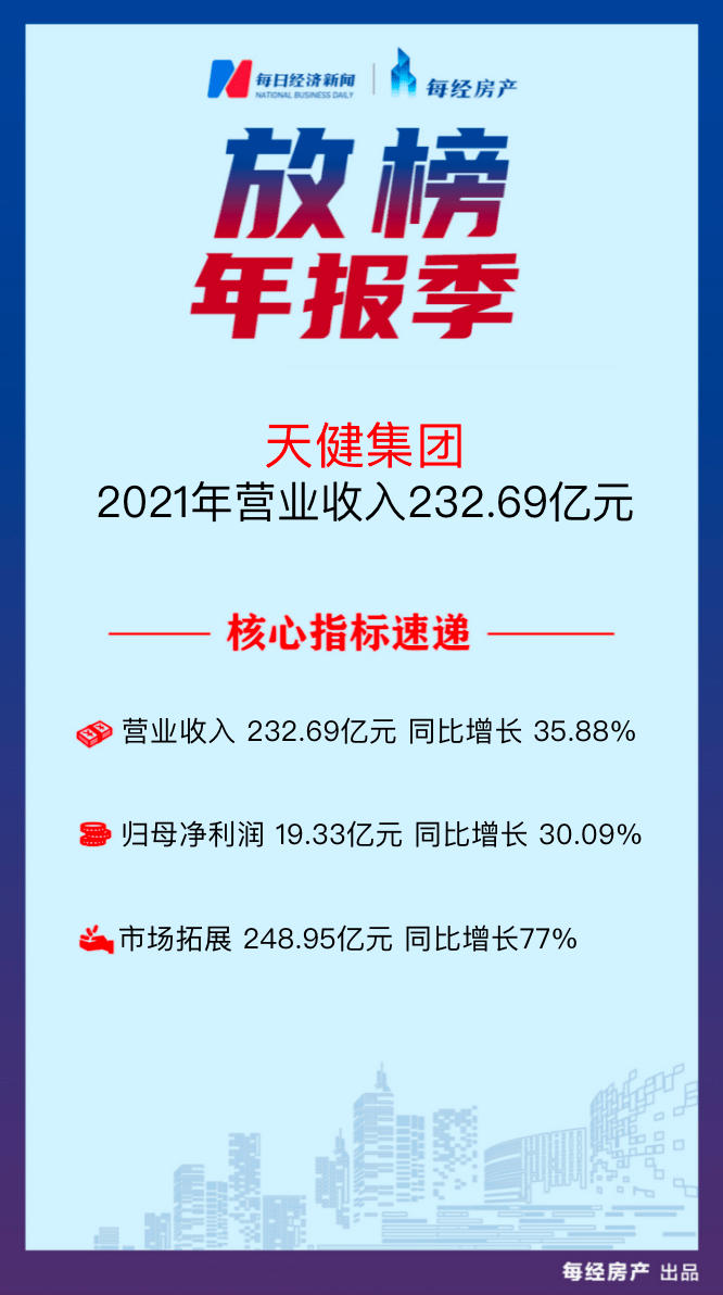 Real Estate Annual Report Quick Reading Tianjian Group Operating