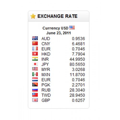 OpenCart Currency Exchange Rate