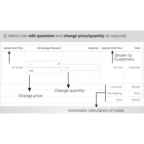 OpenCart Complete Quotation Manager Request Quote Approve Purchase