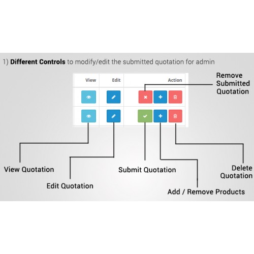 OpenCart Complete Quotation Manager Request Quote Approve Purchase