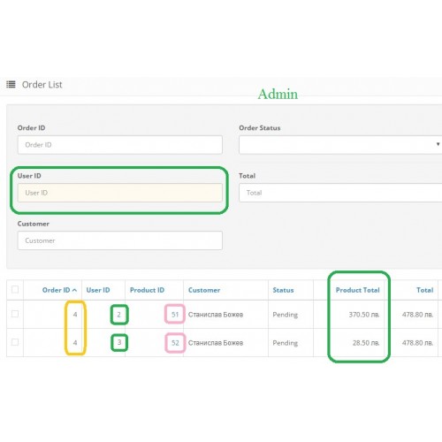 OpenCart Dreams multi users and multi sellers system Pro