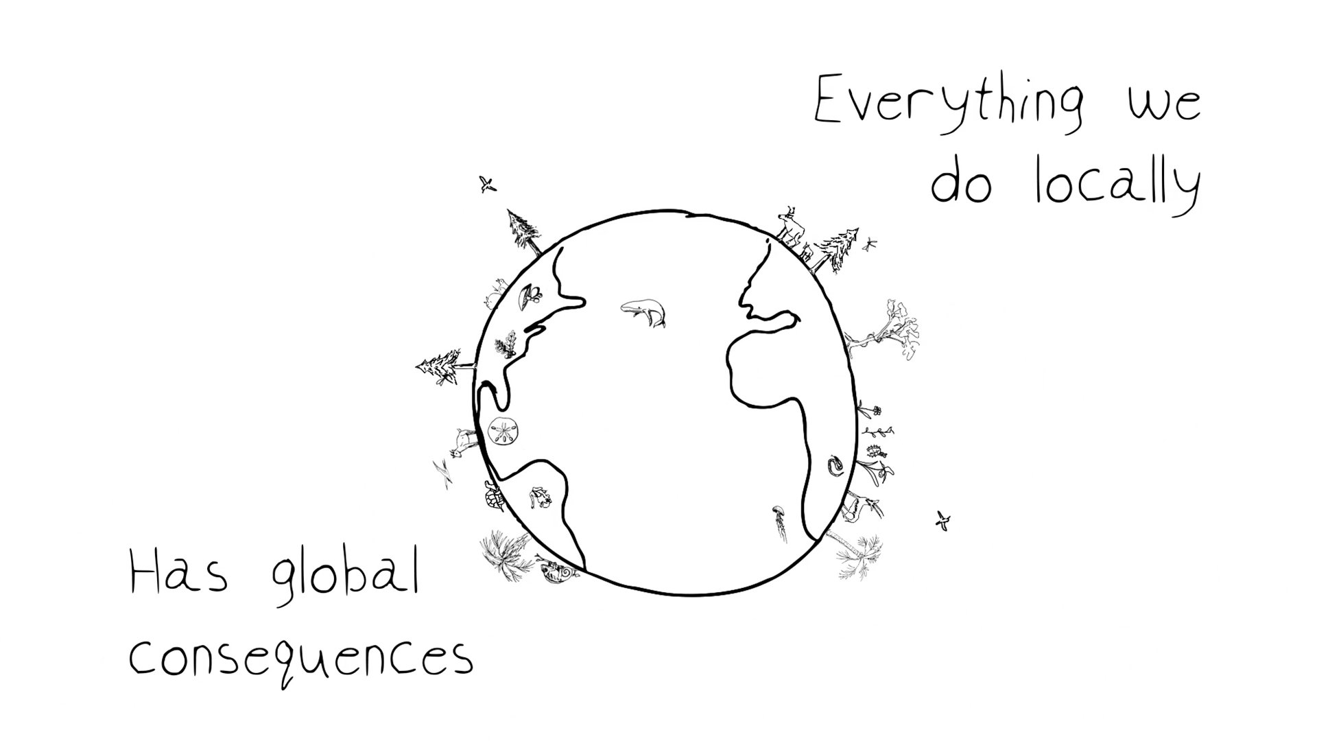 How Does Climate Change Affect Biodiversity? Biodiversity Course