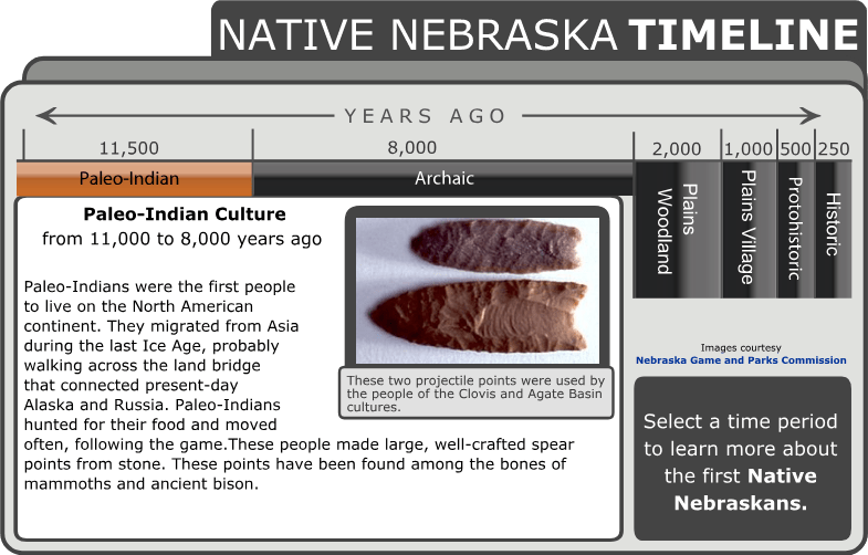 Pre1500 Era Lesson 3 First Human Residents Native Nebraska