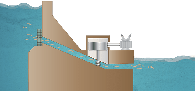 How Hydropower Dams Work | PBS LearningMedia