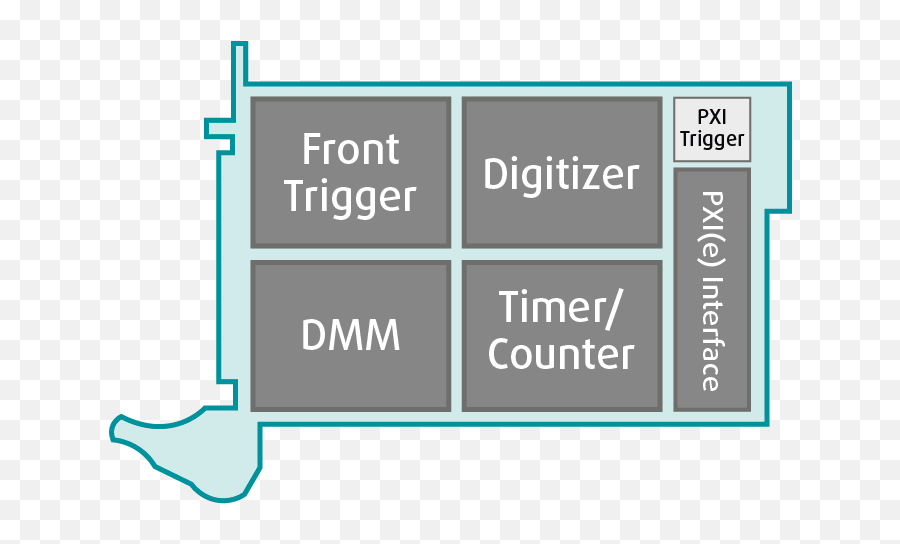 Digital Multimeter Dmm Vx Instruments Vertical Png,Icon Timer Module