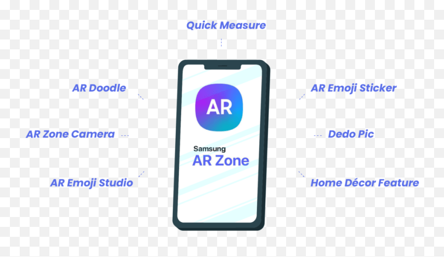 What Is Ar Zone App Functions Features And Availability Smart Device