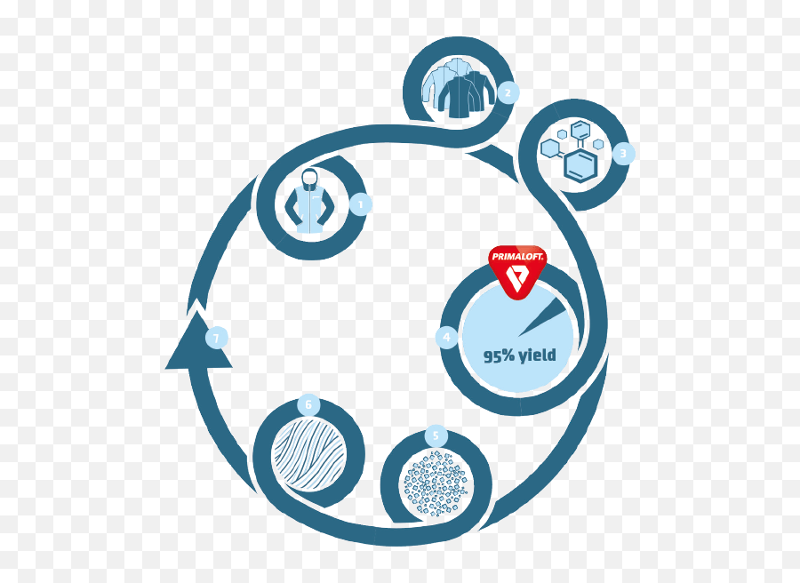 Reusch Wintersport Technology Recycling Primaloft Bio Png