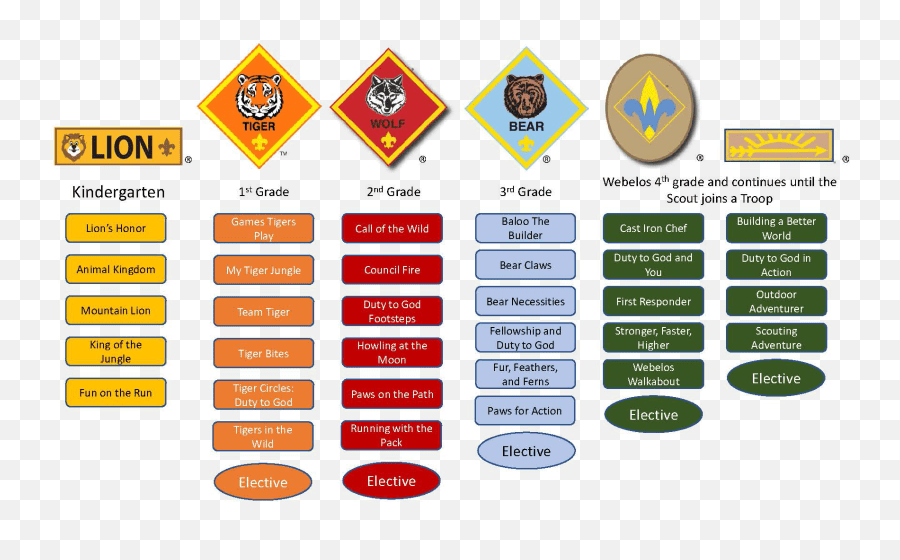 Cub Scouting Advancement Sam Houston Lion Cub Scout Ranks Png,Boy