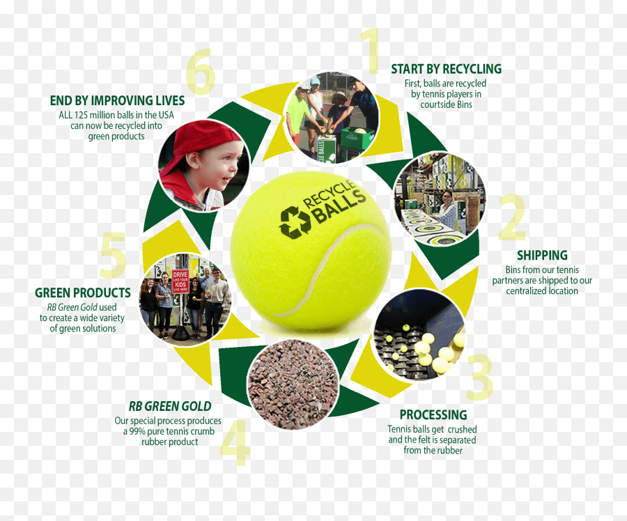 Tennis Ball Recycling Recycle Balls Retour Tennis Ball Recycling Png