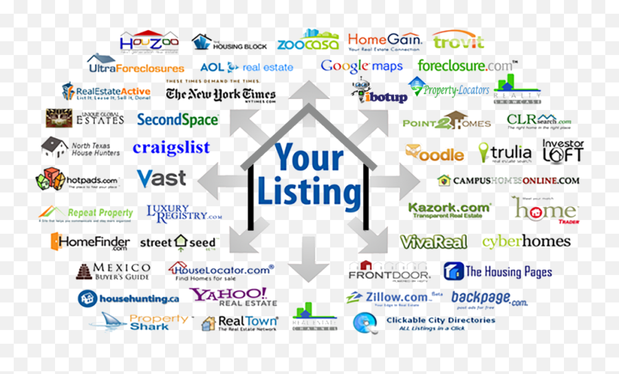 How Do You Attract Qualified Buyers Ibotup Realty Multiple Listing