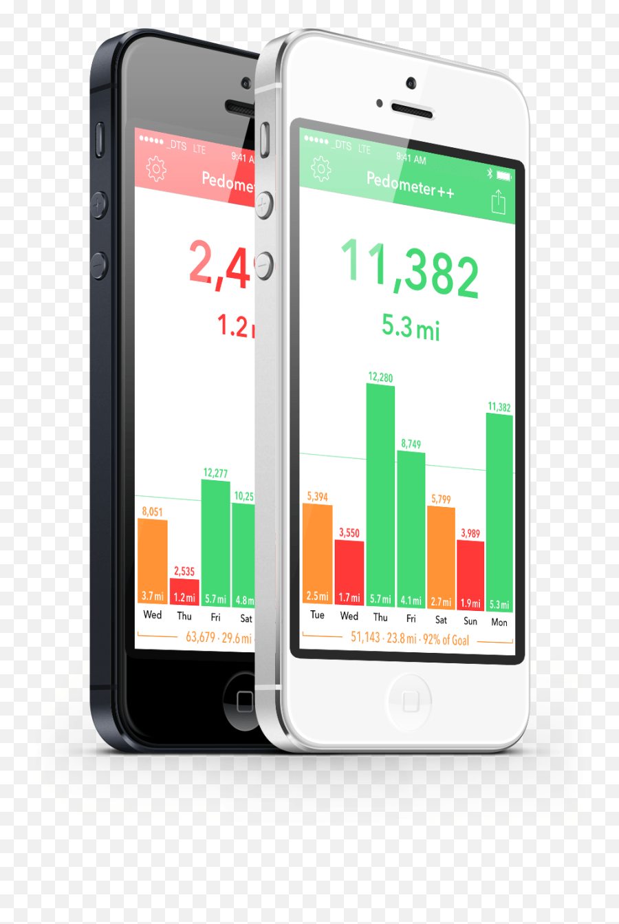 Pedometer Pedometer Iphone Png,Pedometer Icon free transparent png
