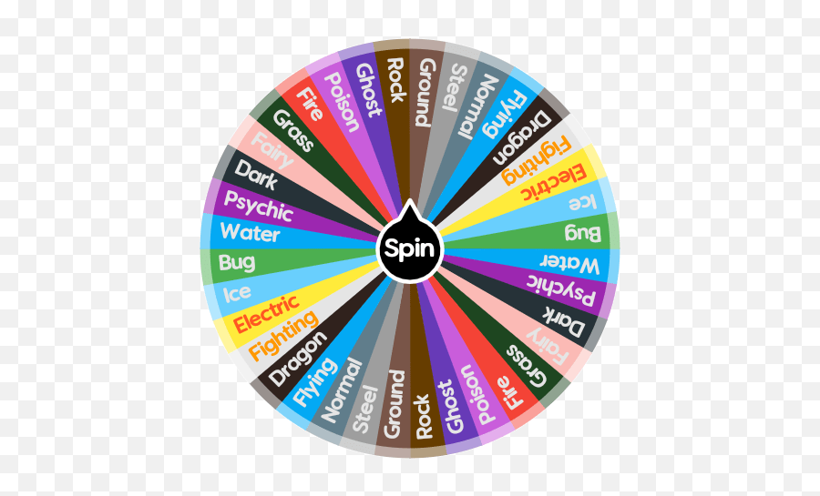 Pokemon Types Spin The Wheel App Pokemon Type Wheel Png,Wheel Of