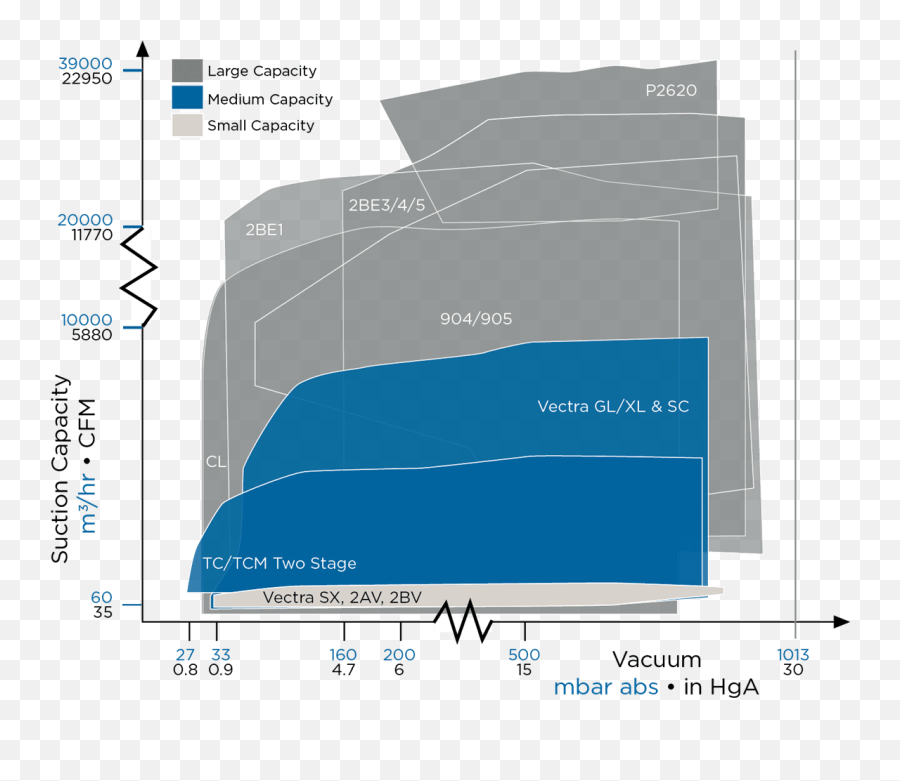 Two Stage Vacuum Pumps Nash Liquid Ring Vacuum Pump Nash Tc Curve Png