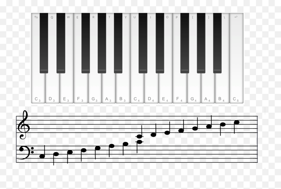 Virtual Piano The Online Simulator Piano Keyboard Notes Png,Piano