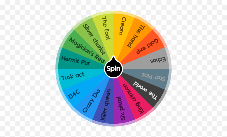 What Is Your Jojo Stand Spin The Wheel App Jojo Spin The Wheel Png