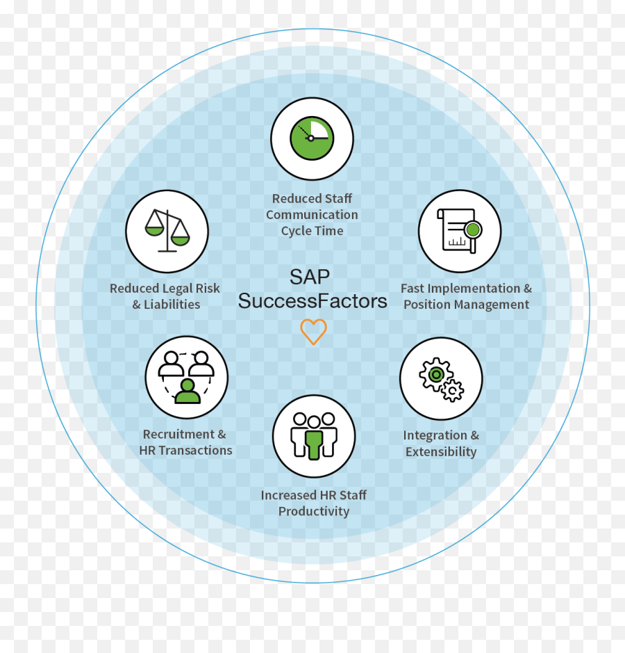 Success Factors Login Sign In Successfactors Login