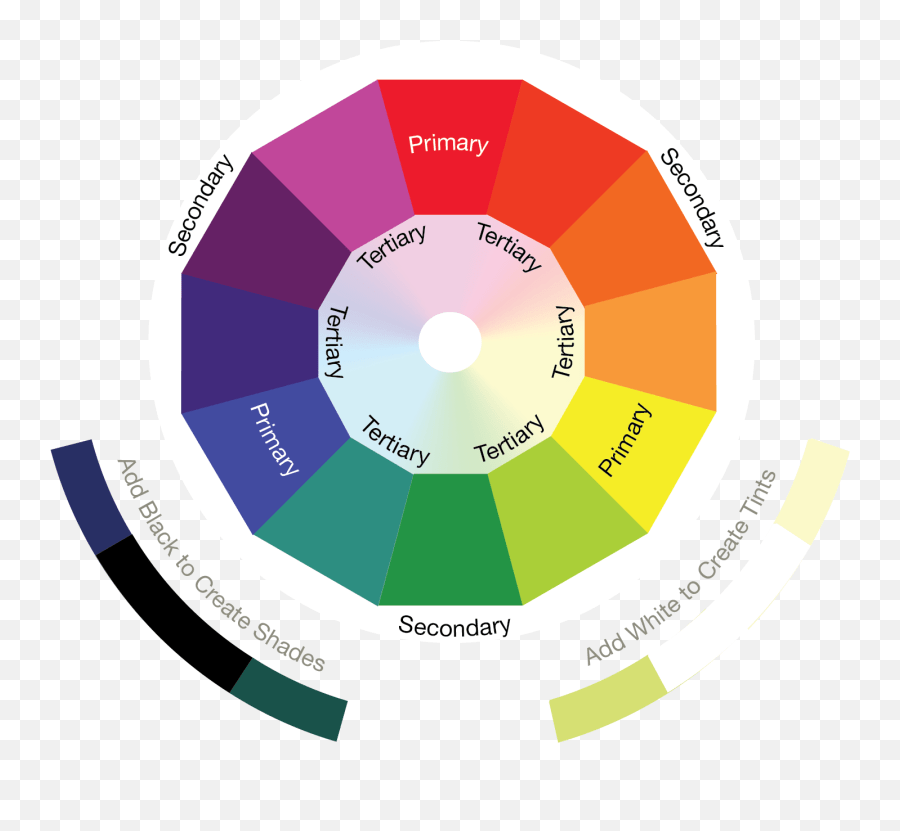 Color Wheel Analogy Vertical Png,Color Wheel Transparent free