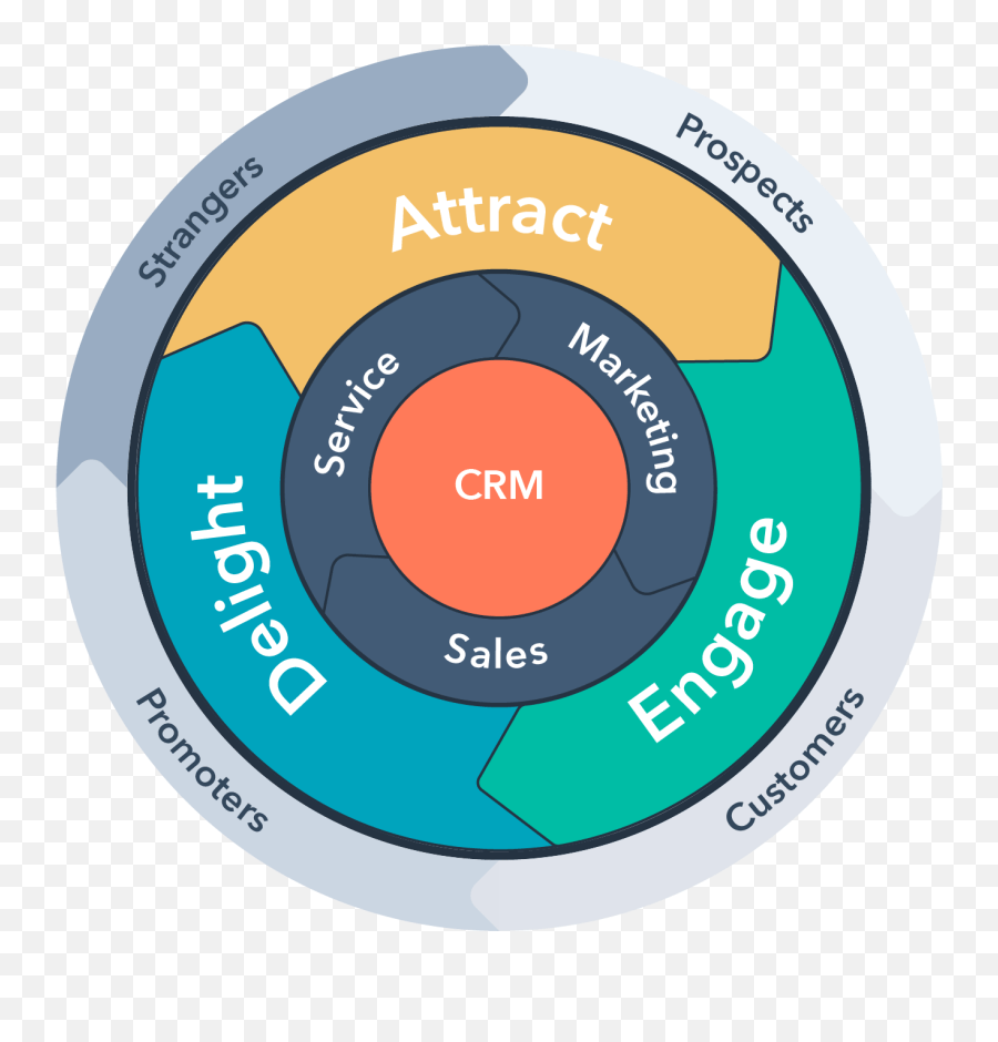 What Is Hubspot Flywheel Marketing Png Hubspot Logo Png Free Transparent Png Images Pngaaa Com