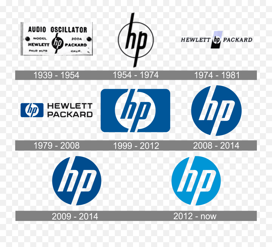 Hp Logo And Symbol Meaning History Png Hp Logo History,Samsung Icon Meanings free