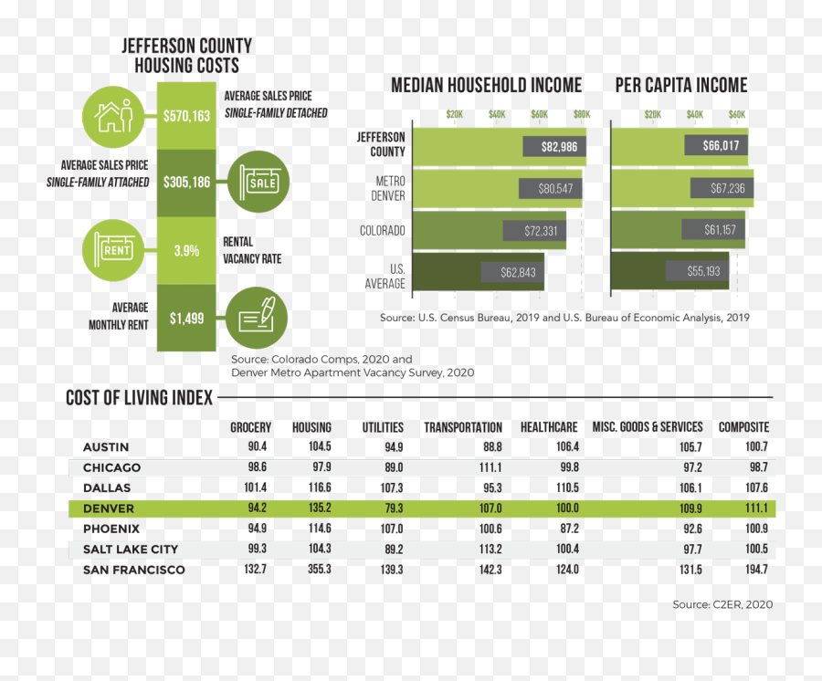 Living In Jefferson County Colorado Thriving Lifestyle Png Wedgie Icon