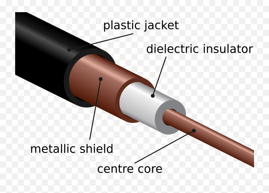 Filecoaxial Cable Cutawaysvg Wikipedia Coaxial Cable Diagram Png,Cables Png free transparent