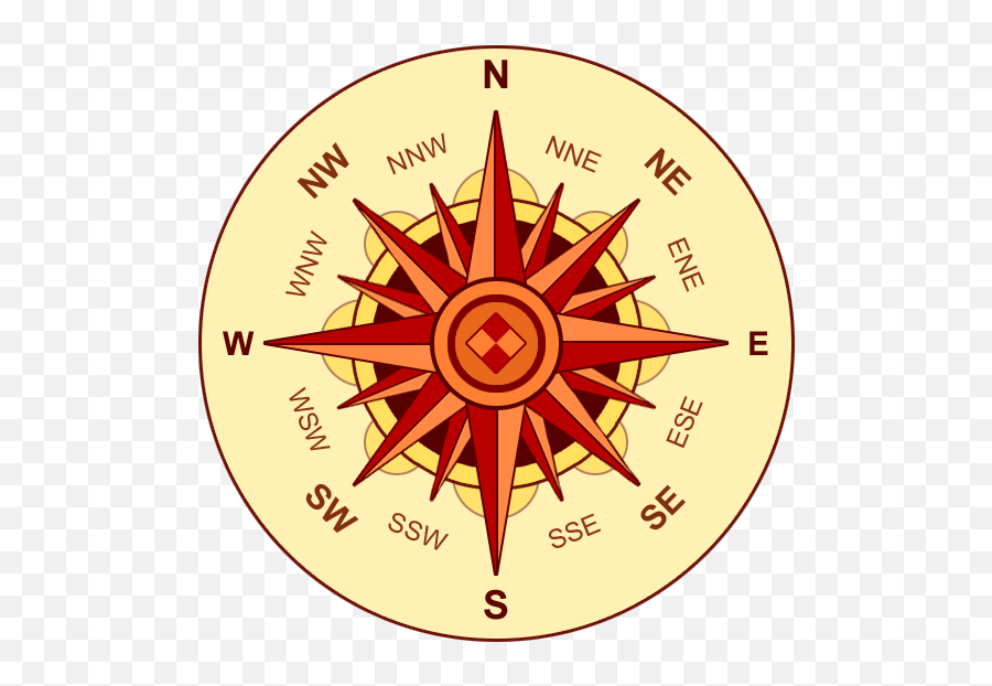 Reading A Compass Direction Of East West North