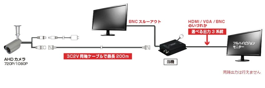 AHDHDMI 変換器 EAHDHDMI2 （eahdhdmi） 防犯システム