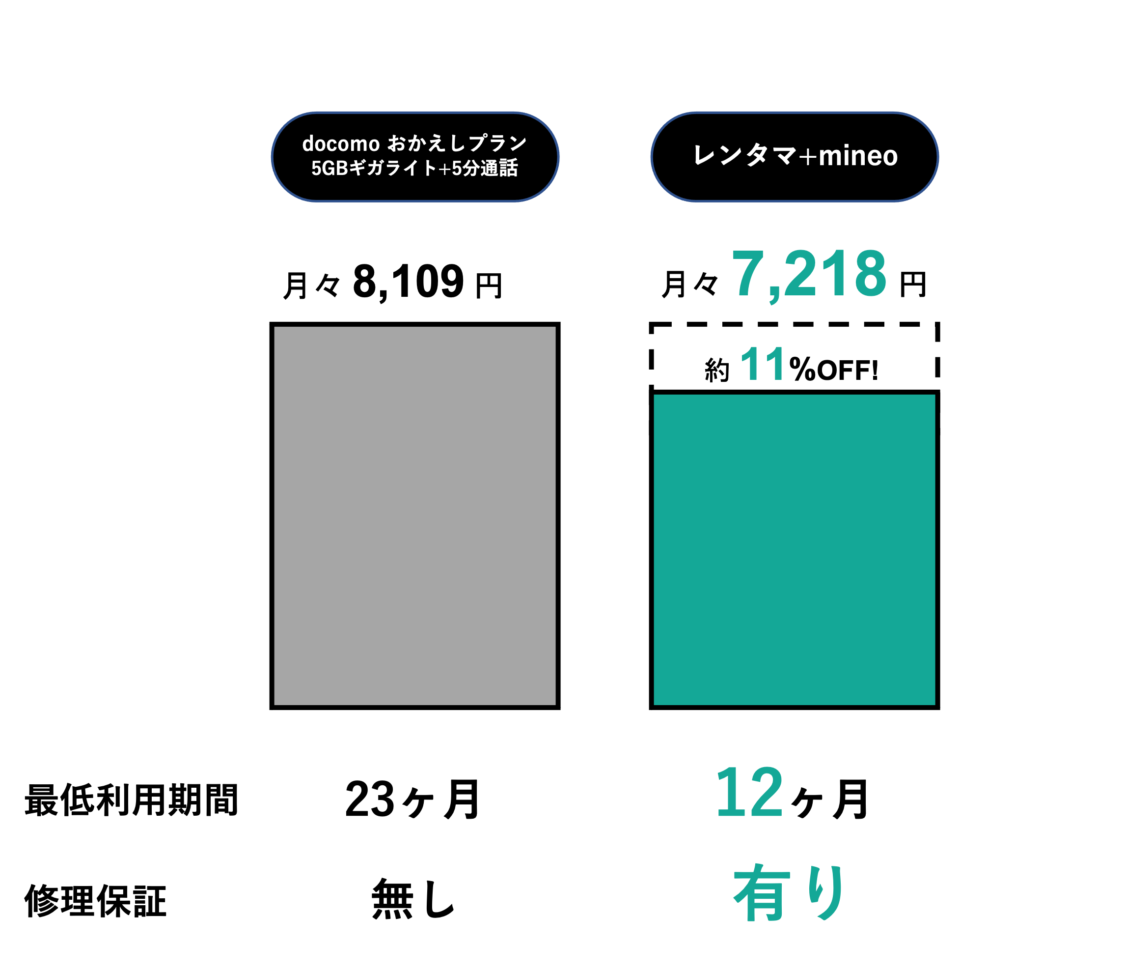 【レンタマ】最新のiPhoneを月額でレンタル