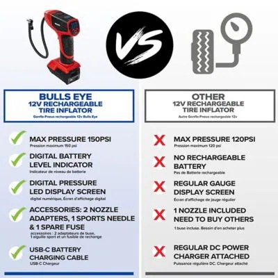 BULLSEYE Pro Cordless Rechargeable Digital 150 Psi Air Compressor Tire